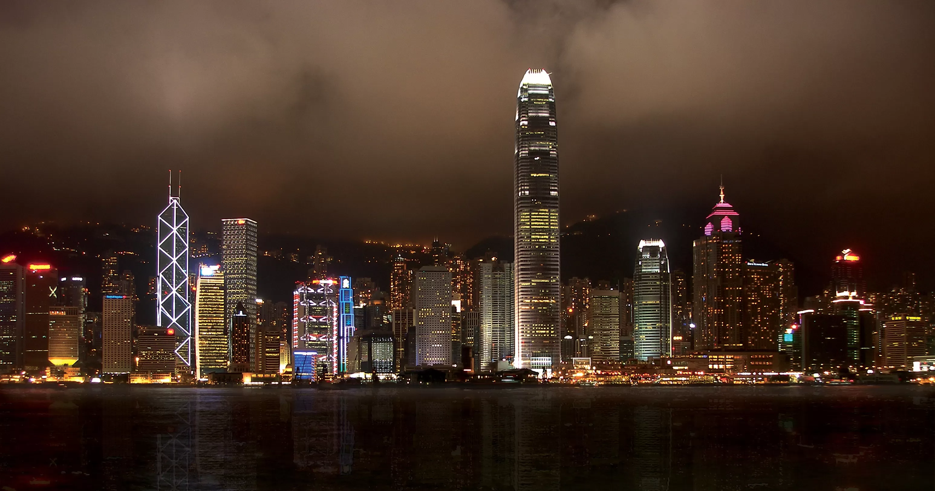 Top International Destinations